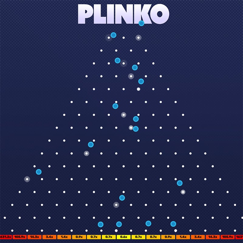 Aprenda cómo jugar Plinko 5 métodos para ganar Bspin Io